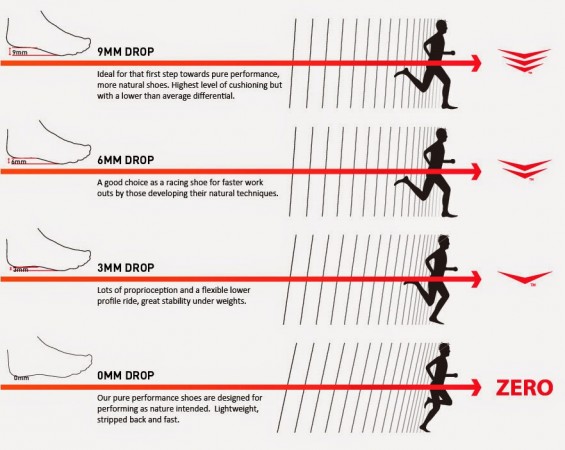 Les différents drop en running